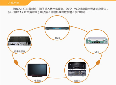 【【一线】YX-3516 3RCA/公-3RCA/公 1.8米透明蓝 音视频线】价格,厂家,图片,其他影音电器配附件,福州悦鸣音响器材-